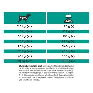 PURINA® PRO PLAN® Gastrointestinal Low Fat