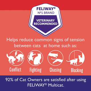 FELIWAY Multicat Refill