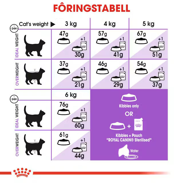 Royal Canin Sterilised Cat 4kg