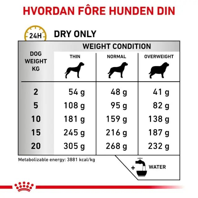 Royal Canin Urinary S/0 Dog - A - Vet Shop